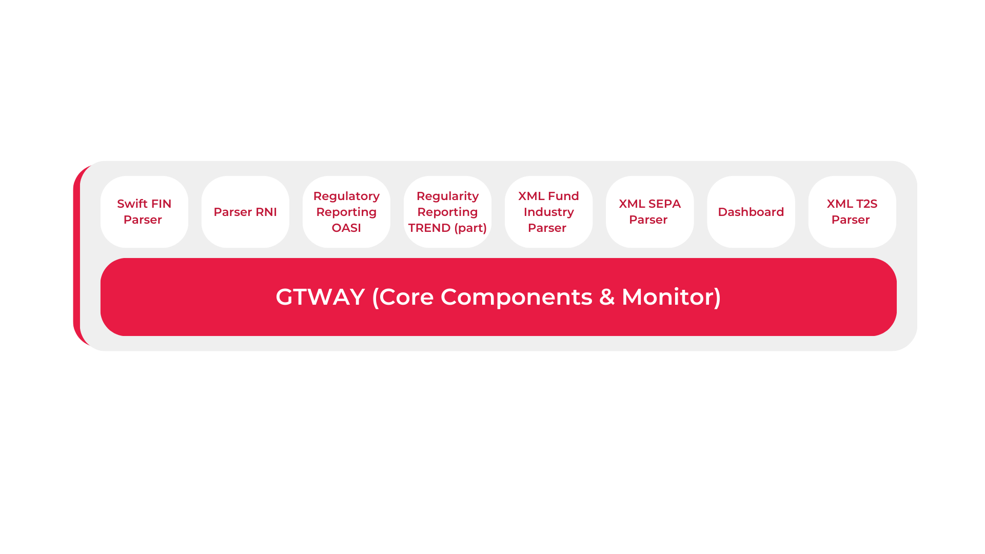 Finwave Securities Gtway Suite Finwave Securities Gtway Suite
